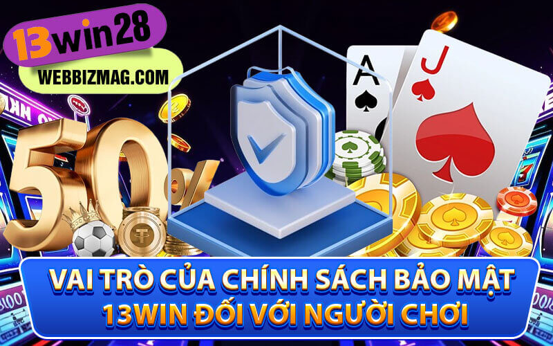 Chính sách bảo mật 13Win